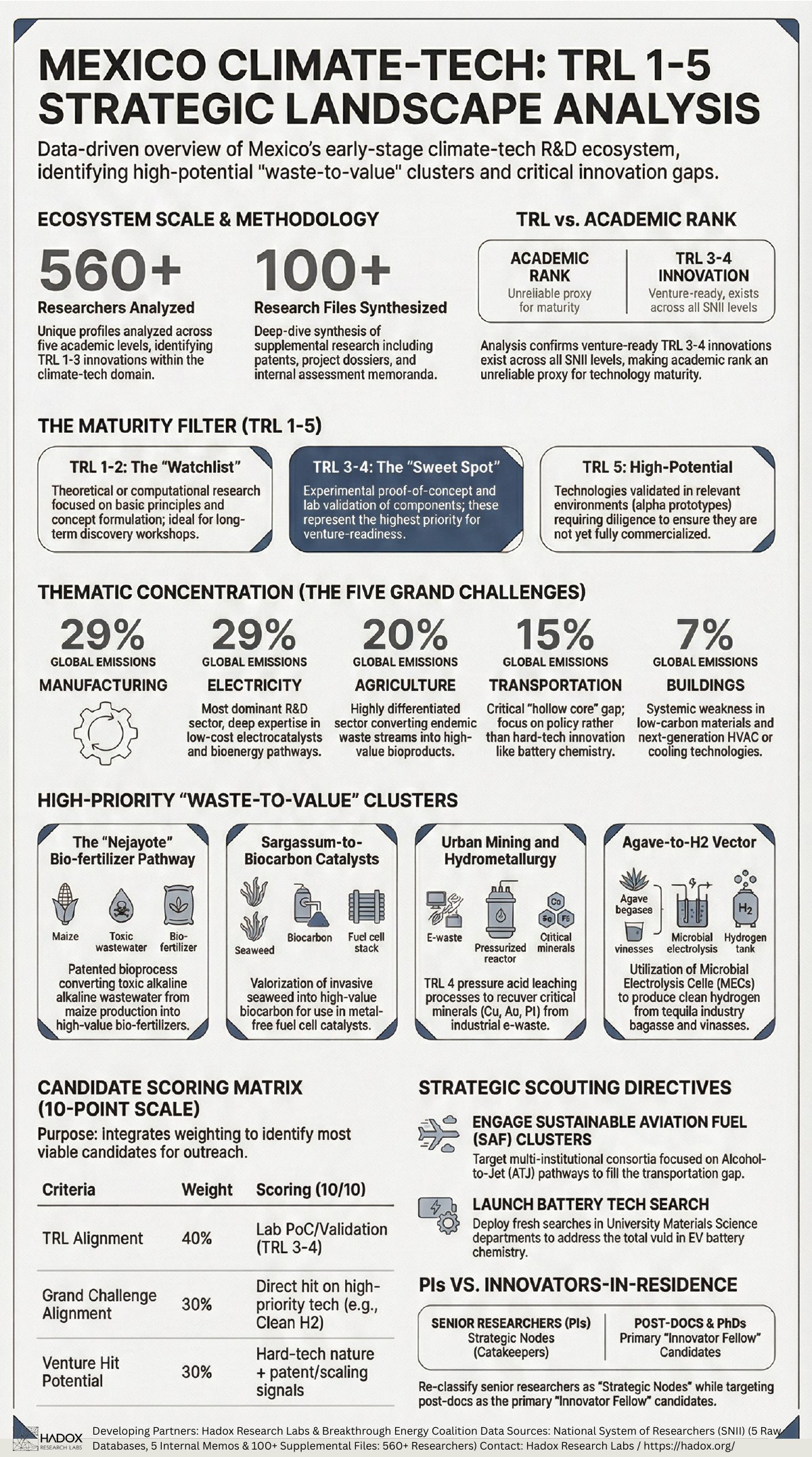 Preview of featured case study deliverable