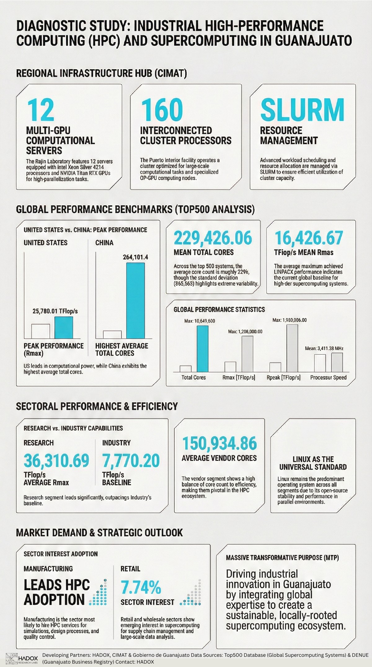 Preview of deliverable